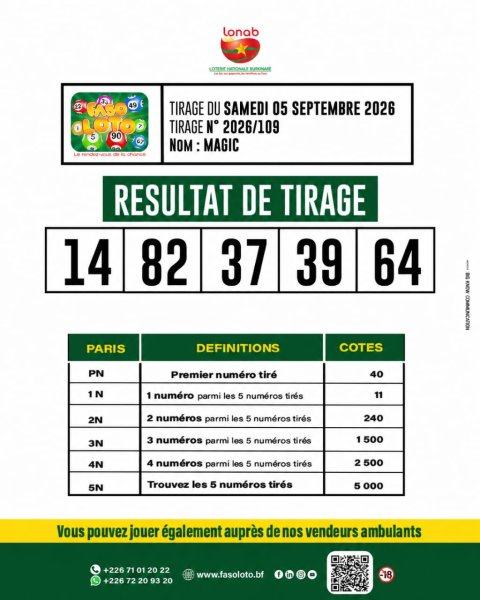 Faso Loto : Résultat du tirage MAGIC du Samedi 05 septembre 2026.