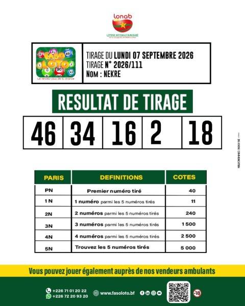Faso Loto : Résultat du tirage NEKRE de ce 7 septembre 2026